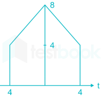 Grade B 12