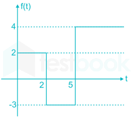 Grade B 2