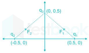 Group X Phase 2 Set 1 (Physics) 1