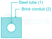 Heat Transfer Subject Test 1 images Q7