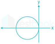 Mohr's Circle Quiz 2 Nita images Q1b