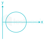 Mohr's Circle Quiz 2 Nita images Q1d