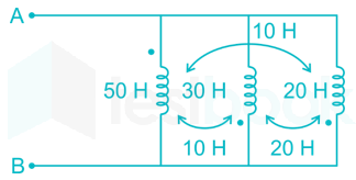 Networks II D14