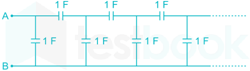 Networks II D7