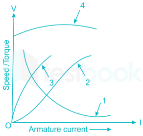 SSC JE Electrical 19 20Q Electrical Machines 2 Hindi - Final images q6