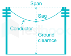 SSC JE Electrical 23 20Q Power Systems 2 Hindi - Final images Q8