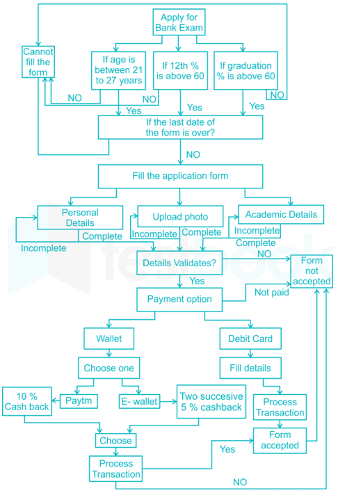 Sangeeta flowchart 20 June 4q hrev images Q1