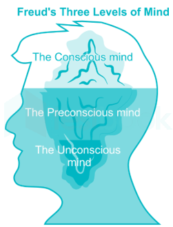 SOLVED] Which one of the following is NOT one of the levels of Consciousn -  Self Study 365
