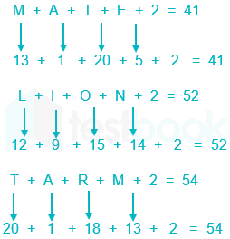 Vaibhvshree SBI PO 54