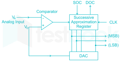 adcdac