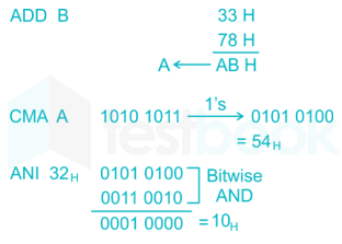 The following FIVE instructions were executed on an 8085 micropro