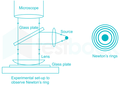 ATC Physics Optics D12