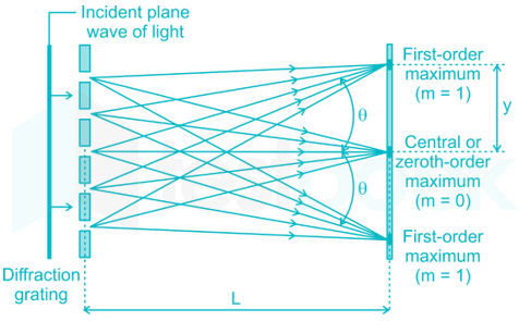 ATC Physics Optics D13