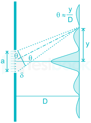 ATC Physics Optics D4