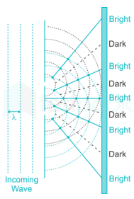 ATC Physics Optics D6