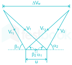 For Upload GATE ME SOlution part -1 images Q4