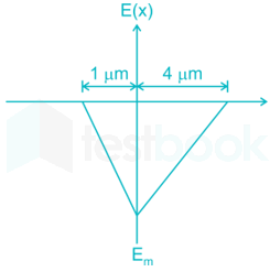 GATE EC Electroic Devices I Madhu images Q15