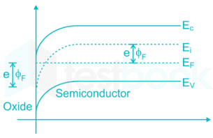 GATE EC Electroic Devices I Madhu images Q3