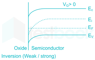 GATE EC Electroic Devices I Madhu images Q4c