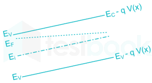 GATE EC Electroic Devices I Madhu images Q7d