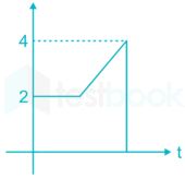 GATE EC Signals and Systems II Madhu images Q3