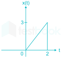 GATE EC Signals and Systems II Madhu images Q3d