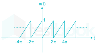 GATE EC Signals and Systems II Madhu images Q7