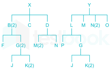 GATE ME Industrial Engineering part-3 +4 images Q12