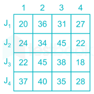 GATE ME Industrial Engineering part-3 +4 images Q14