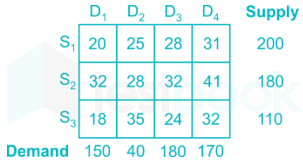 GATE ME Industrial Engineering part-3 +4 images Q16