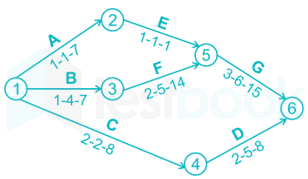 GATE ME Industrial Engineering part-3 +4 images Q4