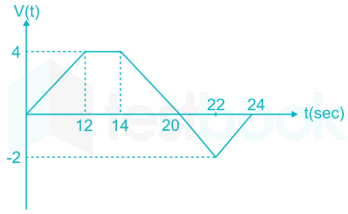 Measurement 2 Shraddha images Q19