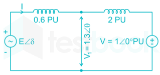 Power system 1 sneha (1) images Q4