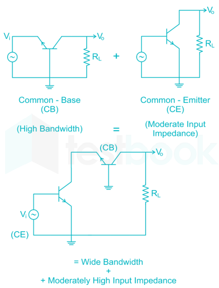 SSC JE EE basic electronics 2 D14