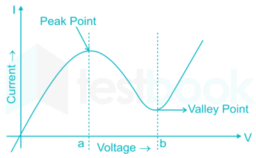 SSC JE EE basic electronics 2 D5