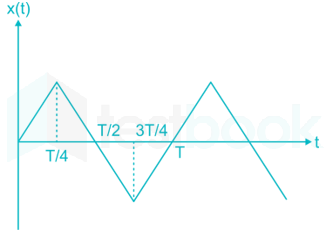 Signals and Systems I D10