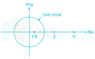 Signals and Systems I D14