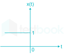 Signals and Systems I D7