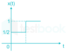 Signals and Systems I D8