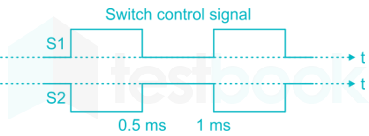 power electronics 1 D5