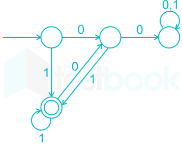 substring2