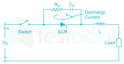 ______ Limits the dv/dt across the switching device during ______