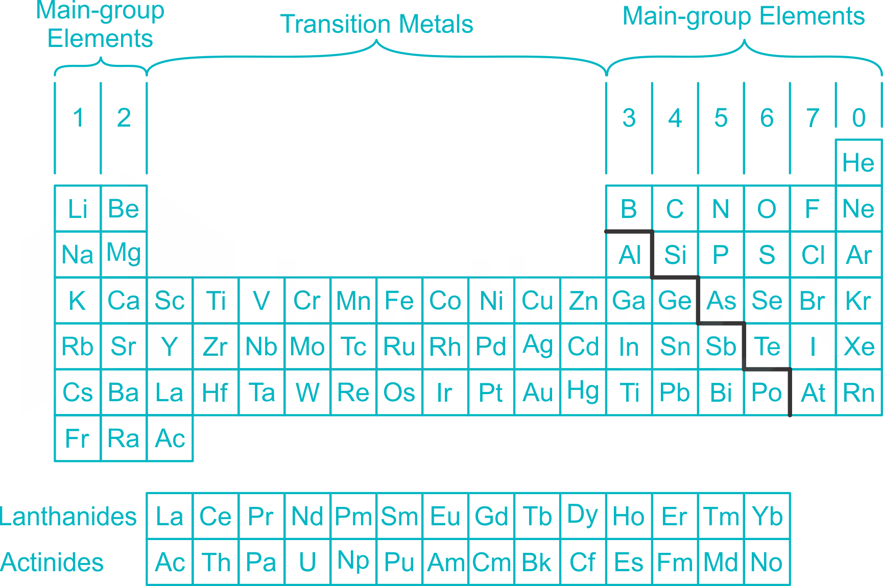 solved-the-zig-zag-line-on-the-periodic-table-separates