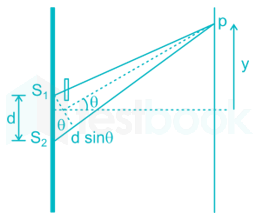 A thin transparent sheet is placed in front of a Young's double slit. The  fringe-width will (a) 