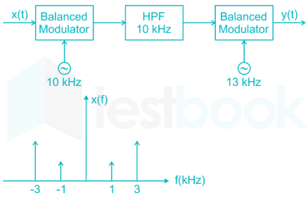 Communication system file 1 images Q11