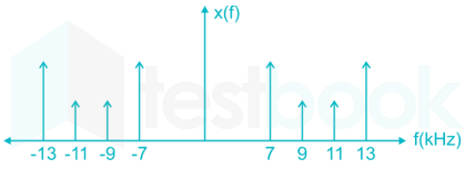 Communication system file 1 images Q11a