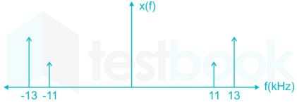 Communication system file 1 images Q11b