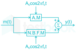 Communication system file 1 images Q13