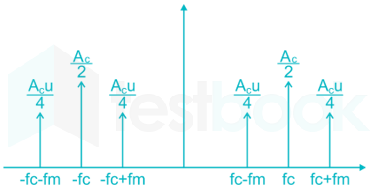 Communication system file 1 images Q13a