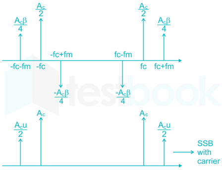 Communication system file 1 images Q13b